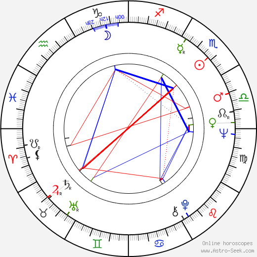 Cristina Gaioni birth chart, Cristina Gaioni astro natal horoscope, astrology