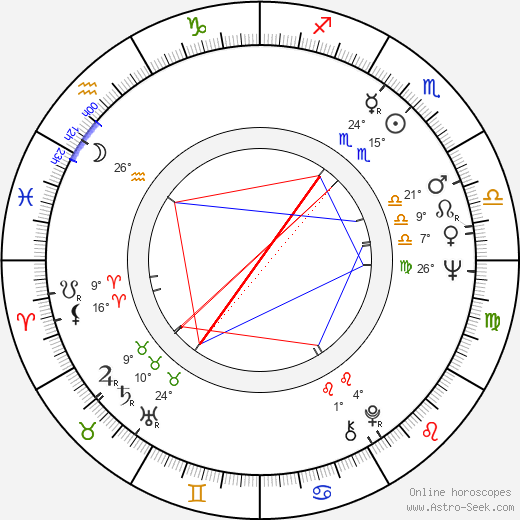 Dakin Matthews birth chart, biography, wikipedia 2023, 2024