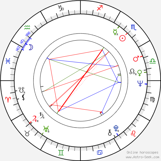 Dakin Matthews birth chart, Dakin Matthews astro natal horoscope, astrology