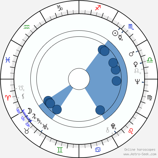 Daniel Pilon horoscope, astrology, sign, zodiac, date of birth, instagram