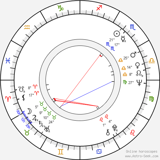 Daniel Pilon birth chart, biography, wikipedia 2023, 2024