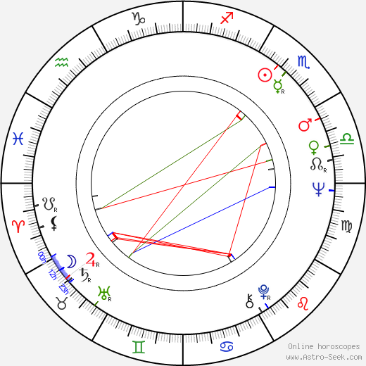 Daniel Pilon birth chart, Daniel Pilon astro natal horoscope, astrology