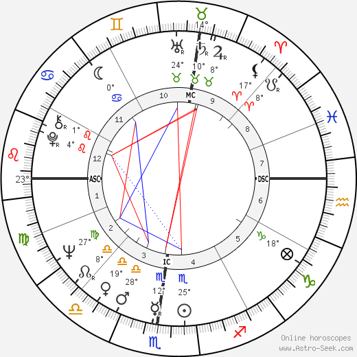 David Hayward birth chart, biography, wikipedia 2024, 2025