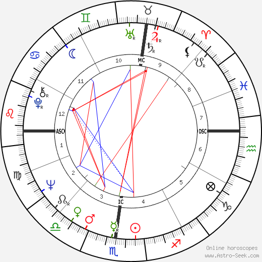 David Hayward birth chart, David Hayward astro natal horoscope, astrology