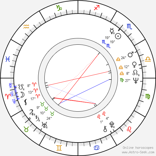 Dennis Fimple birth chart, biography, wikipedia 2023, 2024