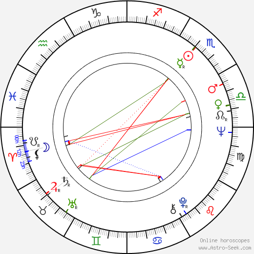 Dennis Fimple birth chart, Dennis Fimple astro natal horoscope, astrology