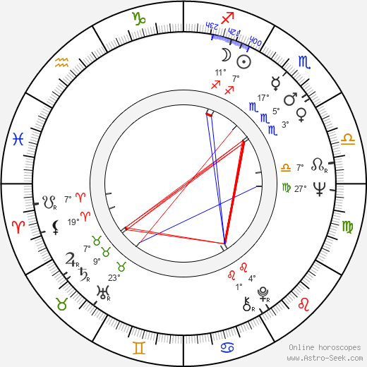 Denny Doherty birth chart, biography, wikipedia 2024, 2025