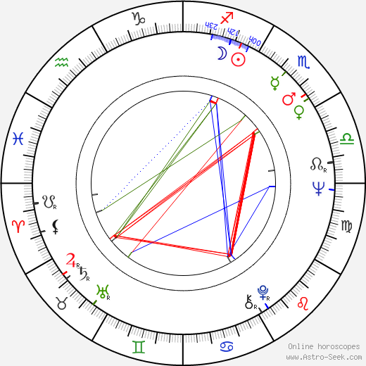 Denny Doherty birth chart, Denny Doherty astro natal horoscope, astrology