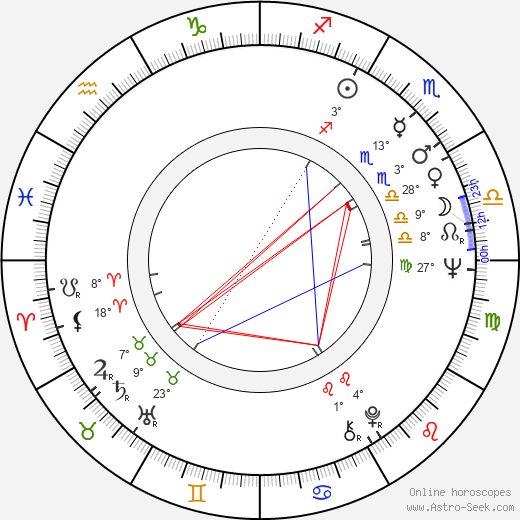 Don Hood birth chart, biography, wikipedia 2024, 2025