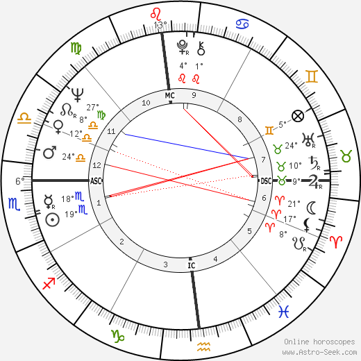 Donald Wuerl birth chart, biography, wikipedia 2024, 2025