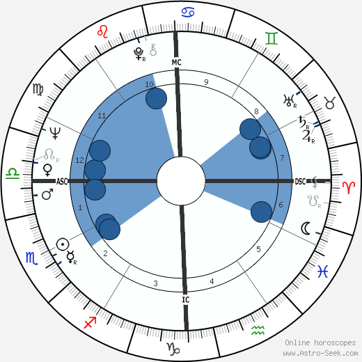 Donna Fargo wikipedia, biography, birth chart, instagram Donna Fargo wikipedia, horoscope, astrology, instagram