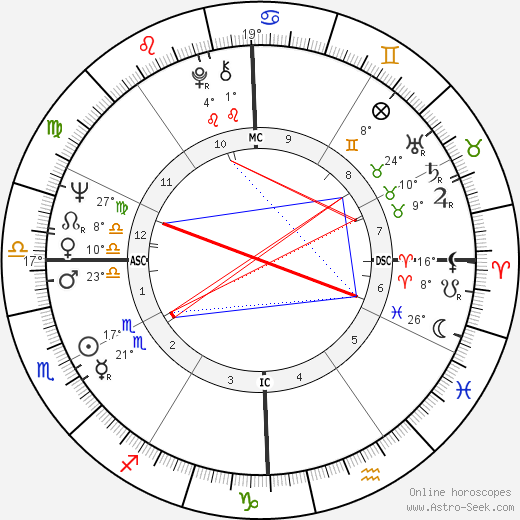 Donna Fargo birth chart, biography, wikipedia 2024, 2025