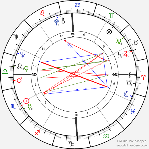 Donna Fargo birth chart, Donna Fargo astro natal horoscope, astrology