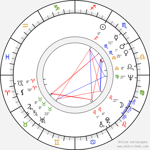 Eiichi Yamamoto birth chart, biography, wikipedia 2024, 2025