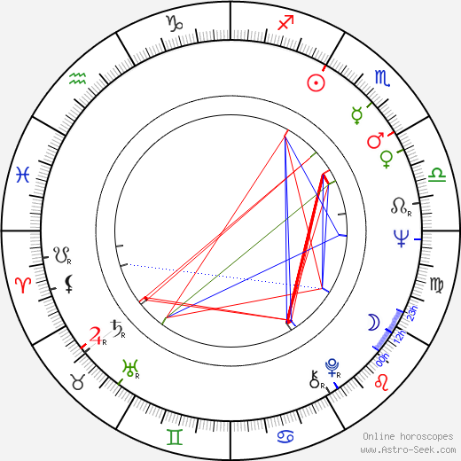 Eiichi Yamamoto birth chart, Eiichi Yamamoto astro natal horoscope, astrology