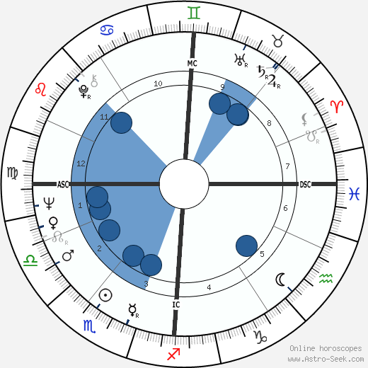 Elke Sommer wikipedia, biography, birth chart, instagram Elke Sommer wikipedia, horoscope, astrology, instagram