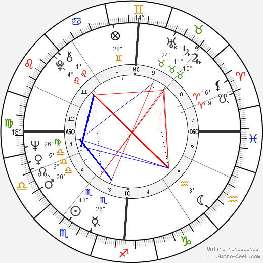 Elke Sommer birth chart, biography, wikipedia 2024, 2025