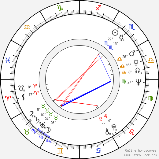 Fabrizio De Angelis birth chart, biography, wikipedia 2023, 2024