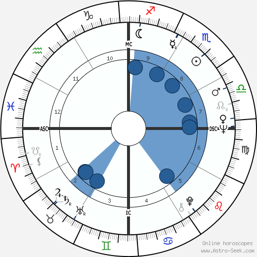 Francisco Ramalho Jr. wikipedia, horoscope, astrology, instagram