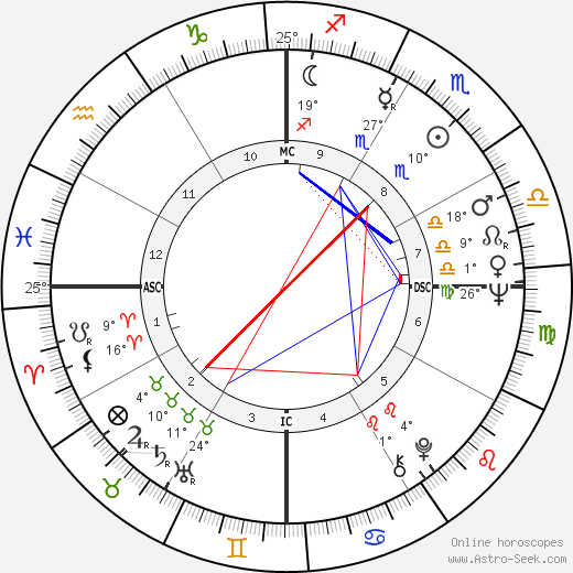 Francisco Ramalho Jr. birth chart, biography, wikipedia 2024, 2025