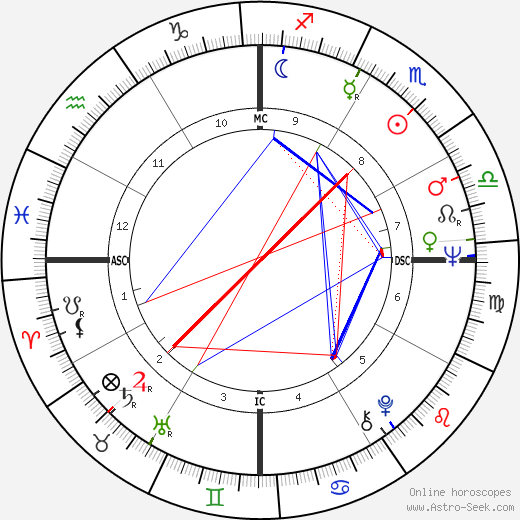 Francisco Ramalho Jr. birth chart, Francisco Ramalho Jr. astro natal horoscope, astrology