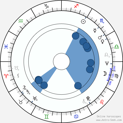 George Parnham wikipedia, horoscope, astrology, instagram