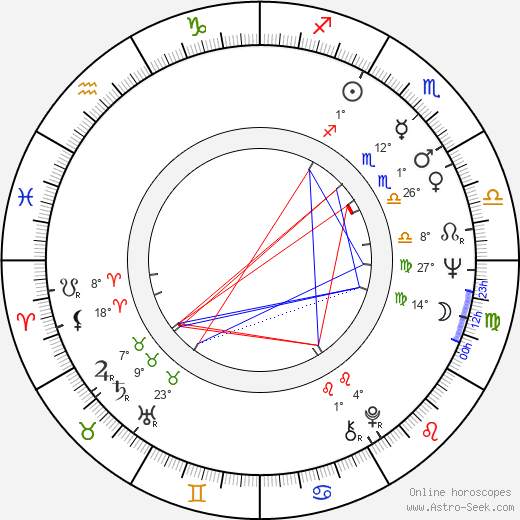 George Parnham birth chart, biography, wikipedia 2024, 2025