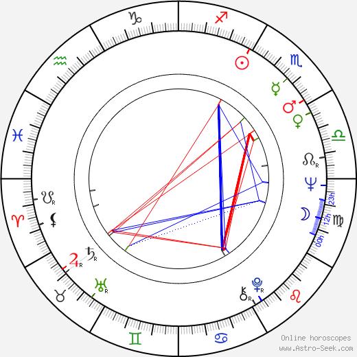 George Parnham birth chart, George Parnham astro natal horoscope, astrology