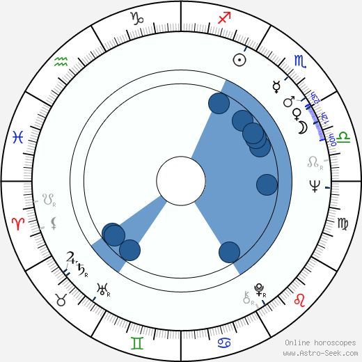 Gianni De Michelis wikipedia, horoscope, astrology, instagram