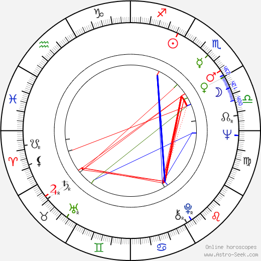 Gianni De Michelis birth chart, Gianni De Michelis astro natal horoscope, astrology