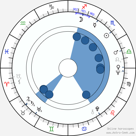 Gigi Proietti horoscope, astrology, sign, zodiac, date of birth, instagram