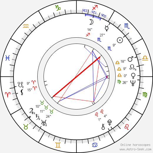 Gigi Proietti birth chart, biography, wikipedia 2023, 2024