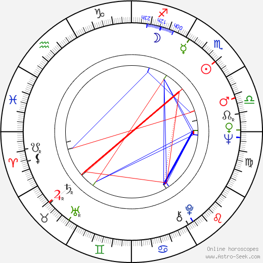 Gigi Proietti birth chart, Gigi Proietti astro natal horoscope, astrology