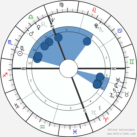 Guy Autran horoscope, astrology, sign, zodiac, date of birth, instagram
