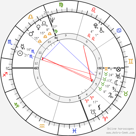 Guy Autran birth chart, biography, wikipedia 2023, 2024