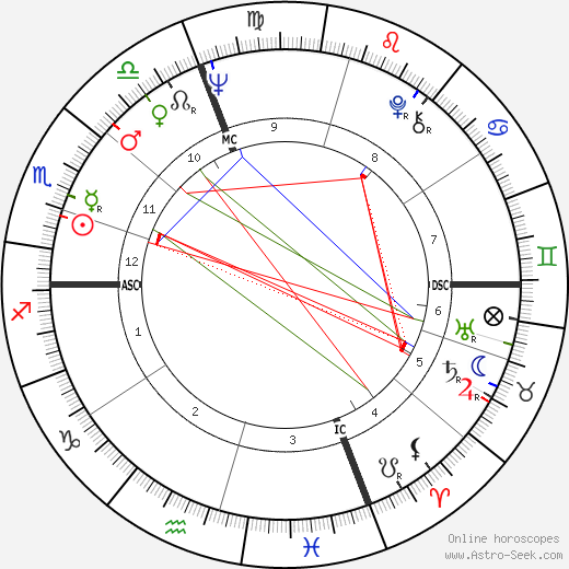 Guy Autran birth chart, Guy Autran astro natal horoscope, astrology