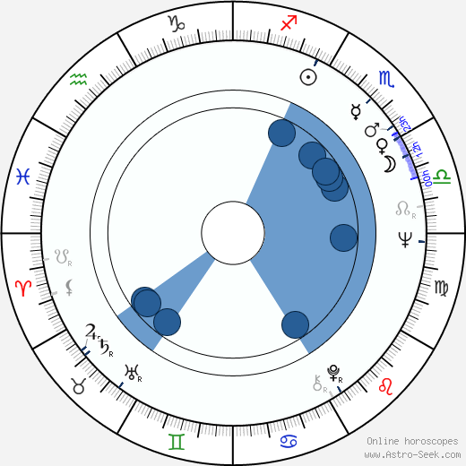 György Szomjas wikipedia, horoscope, astrology, instagram