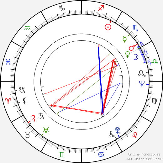 György Szomjas birth chart, György Szomjas astro natal horoscope, astrology