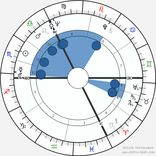 Hellmuth Costard wikipedia, biography, birth chart, instagram Hellmuth Costard wikipedia, horoscope, astrology, instagram