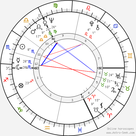 Hellmuth Costard birth chart, biography, wikipedia 2023, 2024