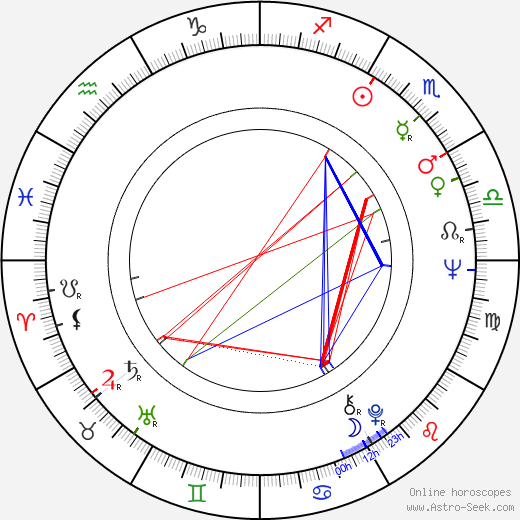 Helma Sanders-Brahms birth chart, Helma Sanders-Brahms astro natal horoscope, astrology