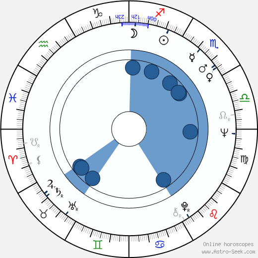 J. C. Quinn wikipedia, horoscope, astrology, instagram