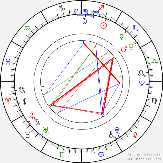 J. C. Quinn birth chart, J. C. Quinn astro natal horoscope, astrology