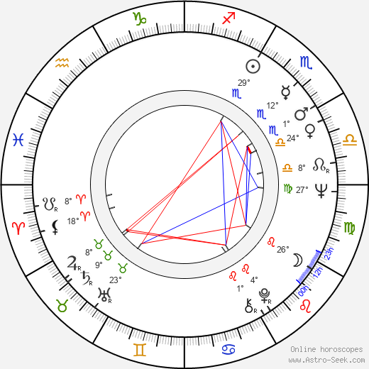 Jana Drbohlavová birth chart, biography, wikipedia 2023, 2024