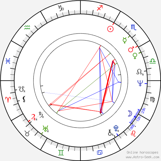 Jana Drbohlavová birth chart, Jana Drbohlavová astro natal horoscope, astrology