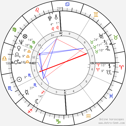 Jim Bakken birth chart, biography, wikipedia 2023, 2024