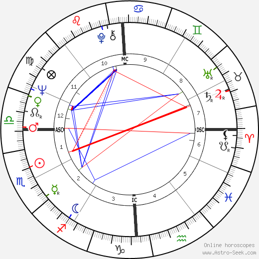 Jim Bakken birth chart, Jim Bakken astro natal horoscope, astrology