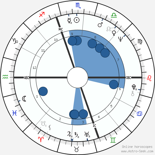 Joe Nossek wikipedia, horoscope, astrology, instagram