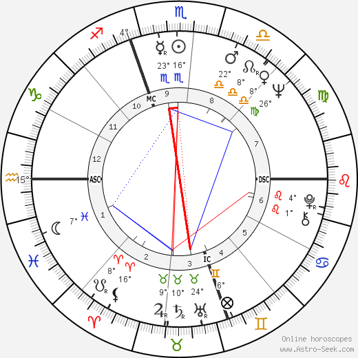 Joe Nossek birth chart, biography, wikipedia 2023, 2024