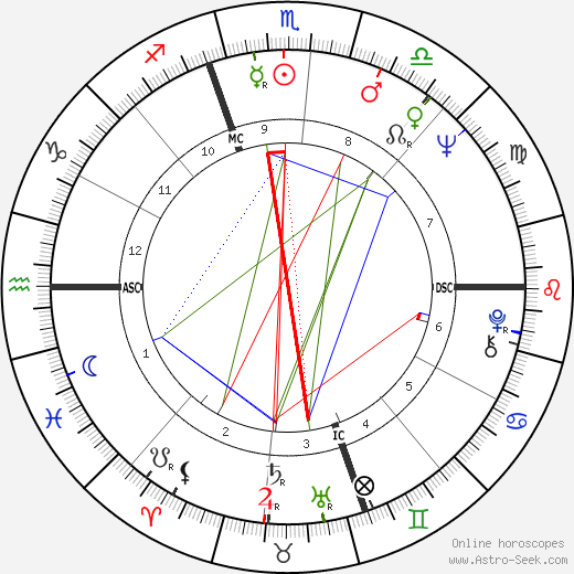 Joe Nossek birth chart, Joe Nossek astro natal horoscope, astrology